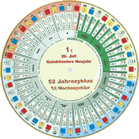 Beratung- & Behandlungsmethoden: Der besonders hilfreiche Mayakalender - Seelensymbole